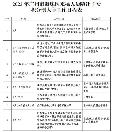 2023广州海珠区积分入学工作日程安排表- 广州本地宝