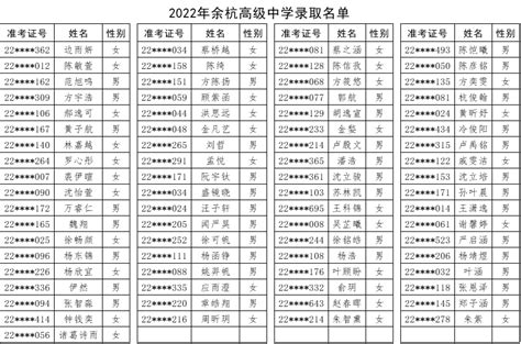 2023年余杭高级中学录取名单