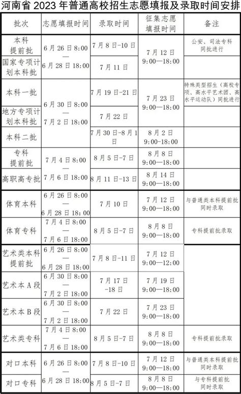 2023河南高考征集志愿各批次的填报时间公布：附填报流程及规则