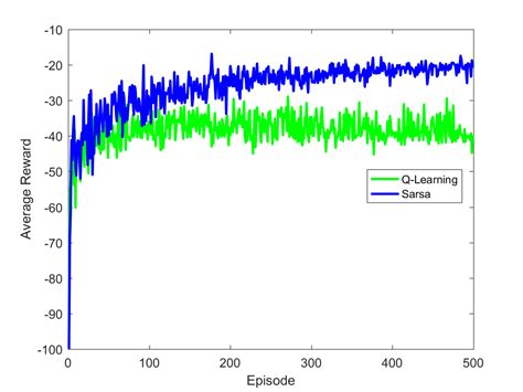 一文看懂学习率Learning Rate，从入门到CLR_学习率计算-CSDN博客
