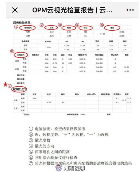 验光单该怎么看？一分钟就能看懂！