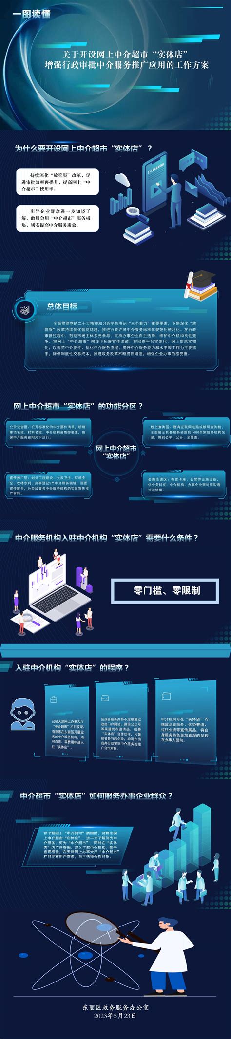 东丽区重点招商项目云签约 签约项目17个 协议投资额50亿元-天津东丽网站-媒体融合平台