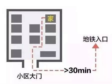 同一个小区价格差距大？可能是因为五个因素！ - 房天下买房知识