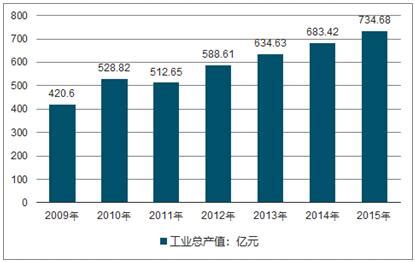 办公自动化设备市场分析报告_2019-2025年中国办公自动化设备行业前景研究与产业竞争格局报告_中国产业研究报告网
