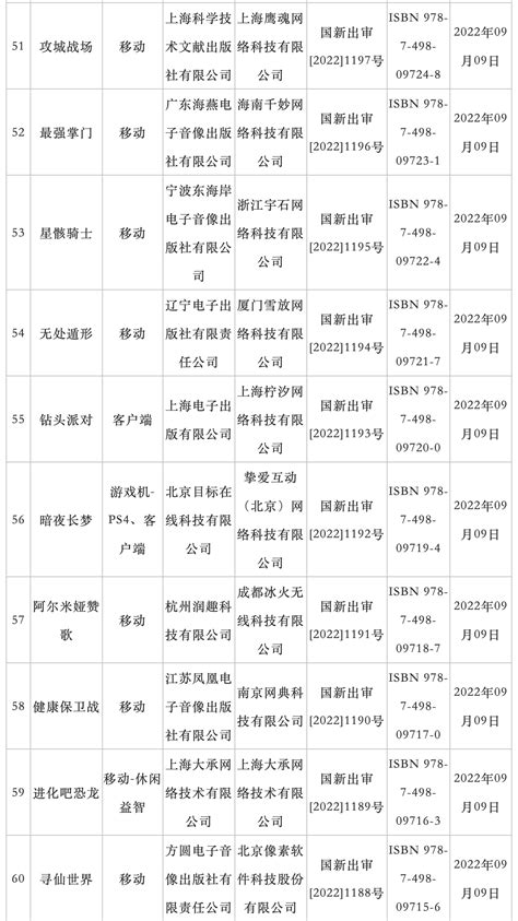 国务院：在符合条件的自贸区推进游戏审核试点工作_3DM单机