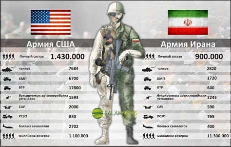 一目了然：美国伊朗军力对比图。。。。 - 陆军论坛 - 铁血社区