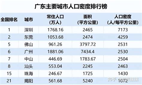2017年中国城市人口分析【图】_智研咨询