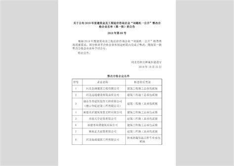 冀建质安[2019]15号：关于印发《河北省工程质量安全手册实施细则（试行）》的通知