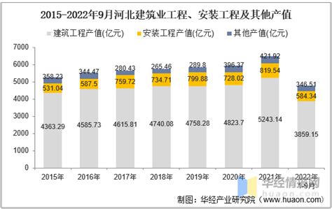 预见2023：《2023年中国建材保护膜行业全景图谱》（附市场现状、产业链和发展趋势等）_行业研究报告 - 前瞻网