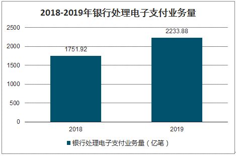 网络支付行业分析报告_2021-2027年中国网络支付市场研究与投资前景分析报告_中国产业研究报告网