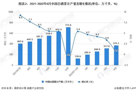 2019年中国白酒行业分析报告-市场规模现状与未来动向研究_观研报告网