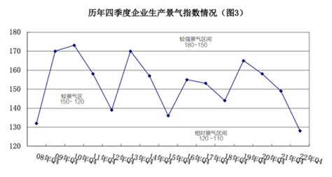 2022第四季度景气调查报告 我国安防行业多项指标有所下滑-景气调查-中国安全防范产品行业协会