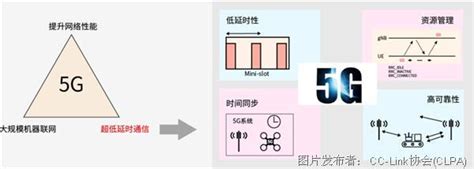 5G应用技术_深圳市复优网信息技术有限公司