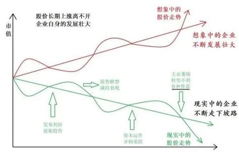 股权转让评估股权价值评估企业净资产评估 - 知乎