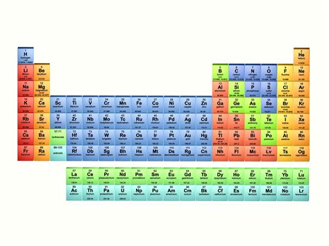 Periodic Table With Names Of Groups | Images and Photos finder