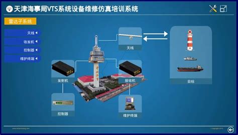 智慧港口示范项目上线运行，助力天津北方国际航运核心区建设再提速中国港口官网