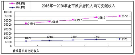 2020年陇南市国民经济和社会发展统计公报|统计公报|甘肃省统计局
