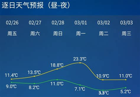 看我收集的杭州天气预报截图, 可惜不能凑够7幅召唤神龙.......-商家自荐-杭州19楼