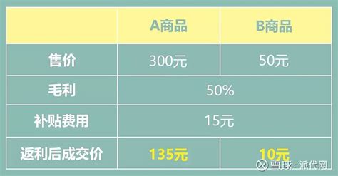 搜货网——为搜索权重而生的“淘宝客” 摘要： 搜货网是去年上线的一个返利平台，不同于主流的淘客模式，他们把为卖家提供的核心价值定位在搜索权重 ...