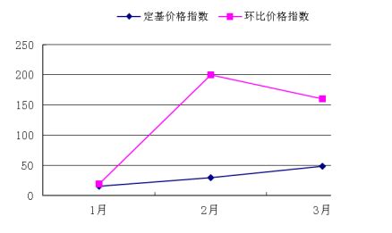 2018年1～3月单个税号塑机进口平均价格指数图-市场行情-新闻-广州江外江信息科技有限公司