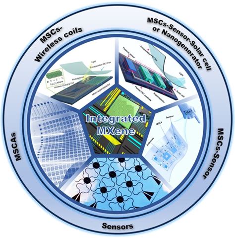Advancing MXene-based integrated microsystems with micro-supercapacitors and/or sensors ...