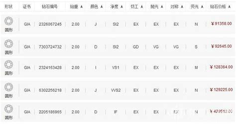 两克拉钻石价格多少钱|两克拉钻石价格表 – 我爱钻石网官网