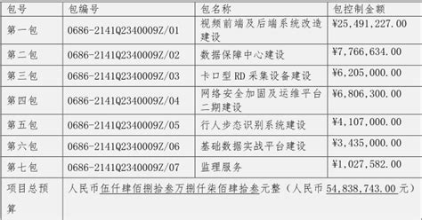 北京市怀柔区公共安全视频监控建设联网应用项目（2019）货物招标 5381万_信息