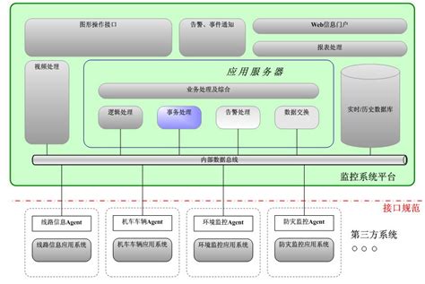 生产制造机器设备物联网技术方案_物联网_网关_中国工控网