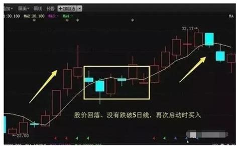 民间股神殷保华：分时买卖+成交量选股法，三分钟简单高效选股法