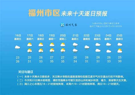 福州未来十天雨水多 最高气温先升后降