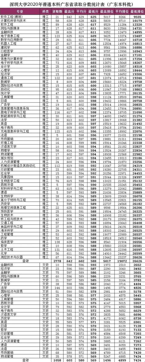 2024华东理工大学研究生分数线（含2022-2023历年复试）_大学生必备网