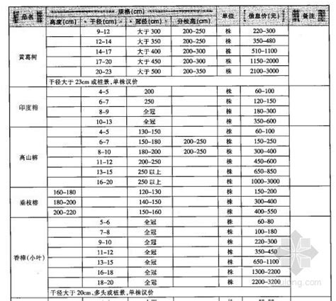 重庆市某高层商住楼工程建设工程造价指标分析-成本核算控制-筑龙工程造价论坛