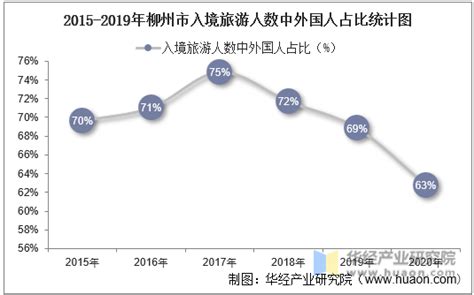 2013-2017年贵州省居民人均可支配收入、人均消费性支出及消费结构分析_数据库频道-华经情报网