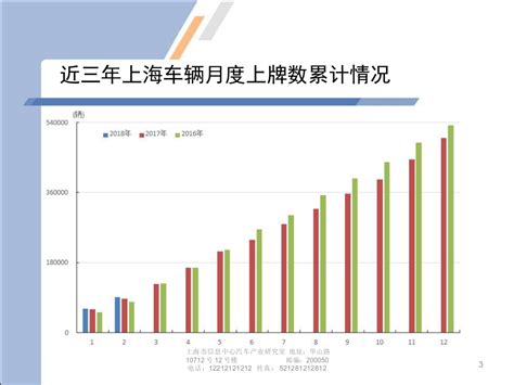【地方市场】2022年3月份上海汽车市场分析-CarMeta