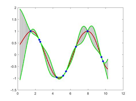 Gaussian Processes Regression(GPR) 高斯过程回归 Matlab 实现_fitrgp函数-CSDN博客