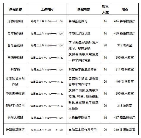 2020江北文化馆老年大学上课安排（时间+地点+课程表）- 重庆本地宝