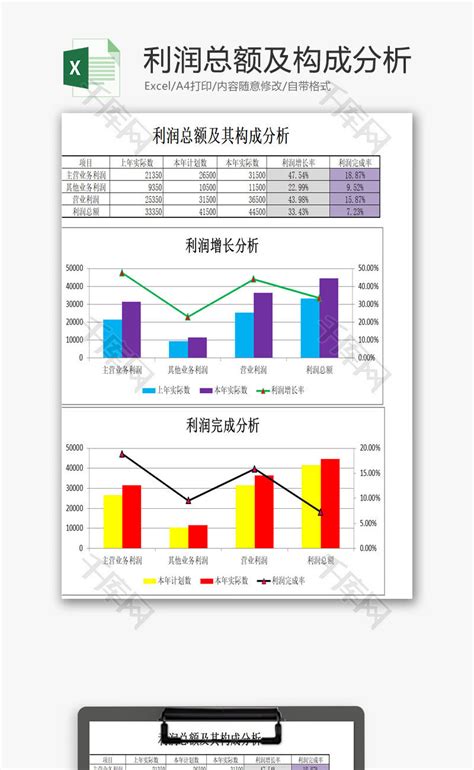 利润表（含图表分析）Excel模板下载_熊猫办公
