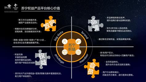 5G时代：全场景智慧零售下的苏宁权益产品平台 - 快讯 - 华财网
