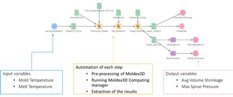 Mold Optimization-诺易思工程软件（上海）有限公司