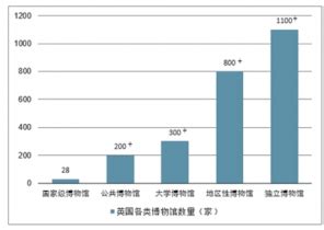 2020年中国博物馆行业市场分析：进入“超高速”时期 国有博物馆占比将近70%_研究报告 - 前瞻产业研究院