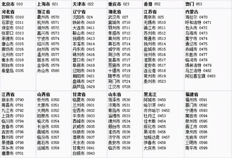 上海区号是多少 _各大城市所属行政区域电话区划号码 - 工作号