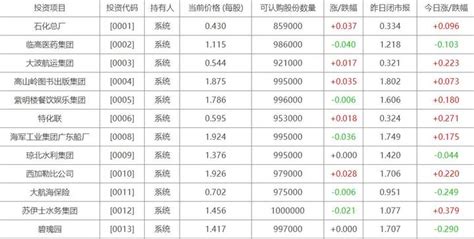 蓬莱网站设计收费(设计网站大概多少钱)_V优客