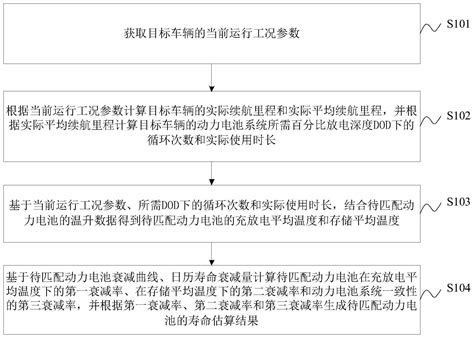 开关柜剩余寿命的估算方法和装置与流程