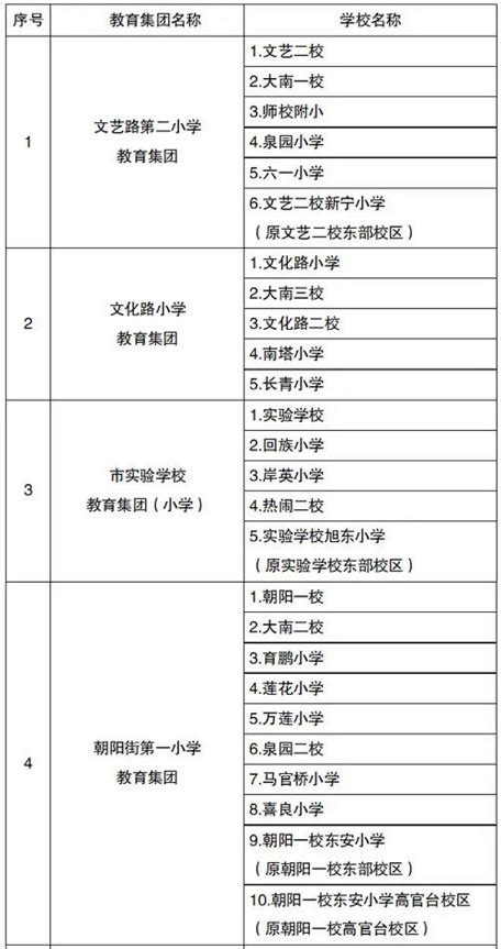 2019年沈阳铁西区中小学学区划分范围一览表（小学+初中）_小升初网