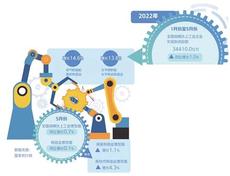 深圳最新布局“20+8”！如何打造产业“新蓝海”？ | 速观察