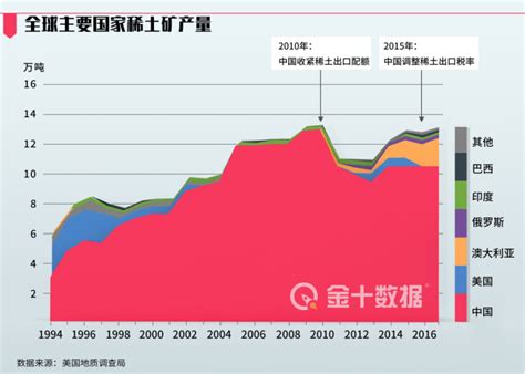 中国稀土价格大变动，部分涨24万元/吨！年内出口规模已大减28%__财经头条