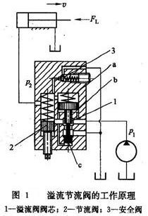 液压系统单向节流阀的结构及工作原理_调节