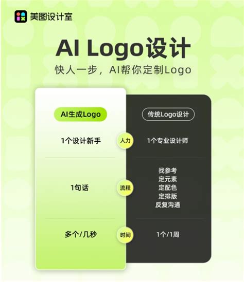 AI在美图|美图设计室AI Logo设计功能上线，可实现智能识别创意定制Logo_北晚在线