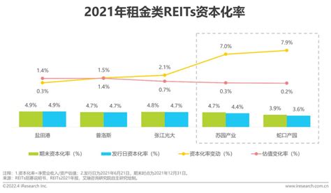 报告 | 2022年中国REITs市场投资研究报告__财经头条
