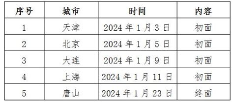 唐山银行2024年校园招聘启事 - 求职信息发布(Job_Post)版 - 北大未名BBS